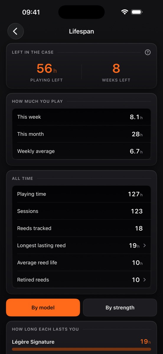 The Lifespan screen: hours left in the case, weekly playing time, and how long each model lasts.